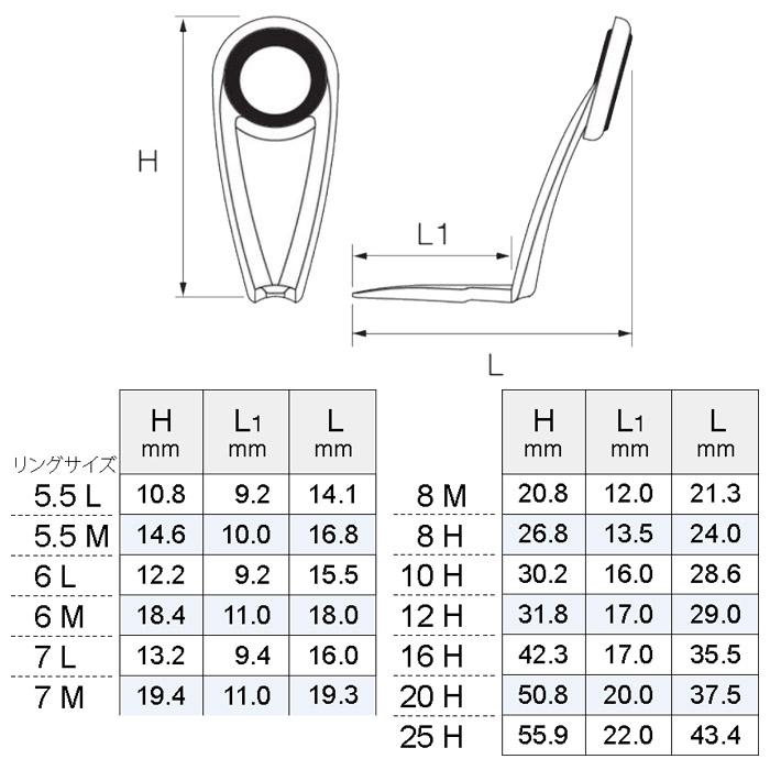 Fuji PKLSG7L KL-L,M,Hガイド リングサイズ7 富士工業 ステンレス SiC